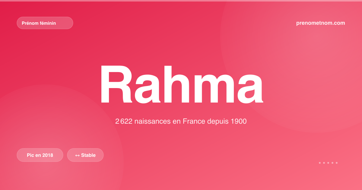 Carte visuelle du prénom Rahma