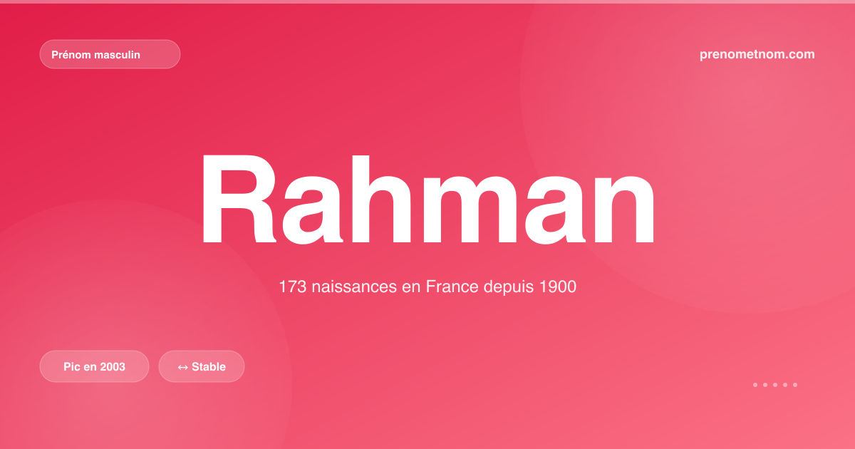 Carte visuelle du prénom Rahman