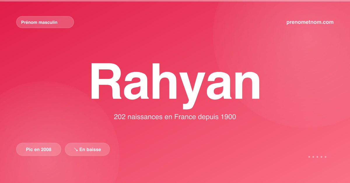 Carte visuelle du prénom Rahyan