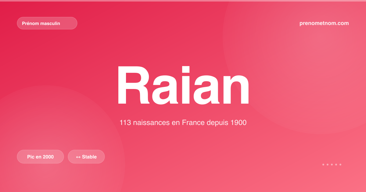 Carte visuelle du prénom Raian