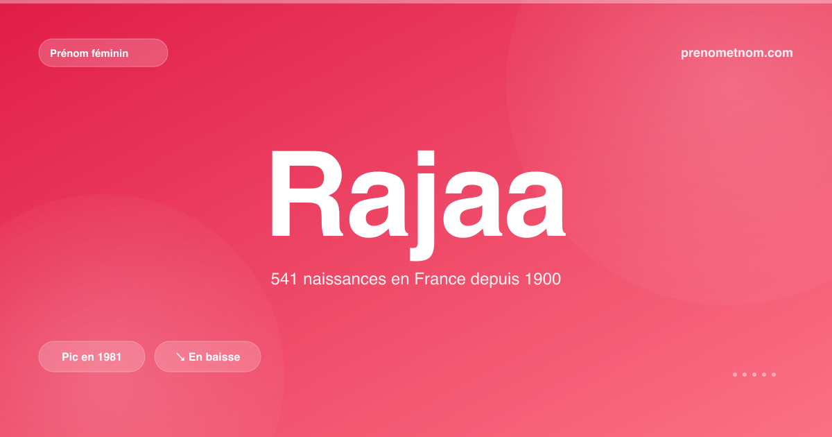 Carte visuelle du prénom Rajaa