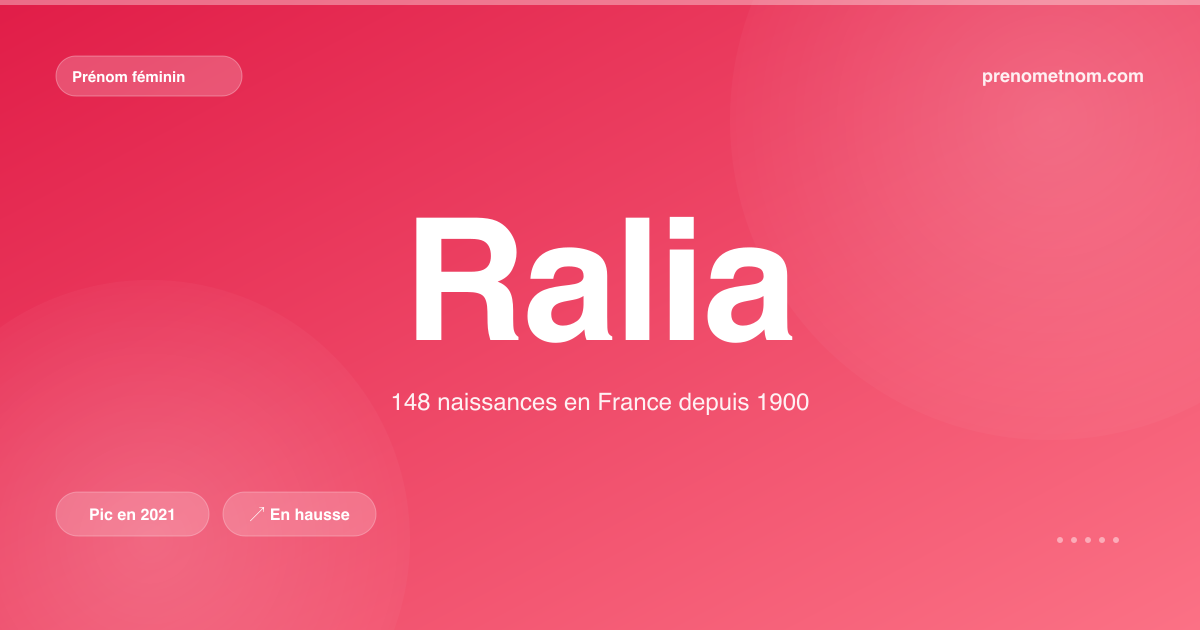Carte visuelle du prénom Ralia