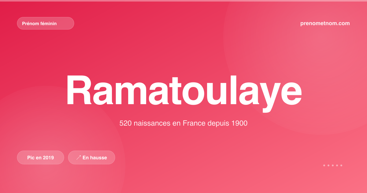 Carte visuelle du prénom Ramatoulaye