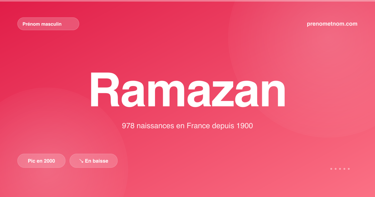 Carte visuelle du prénom Ramazan