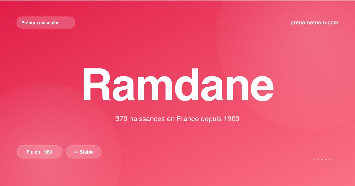 Carte visuelle du prénom Ramdane