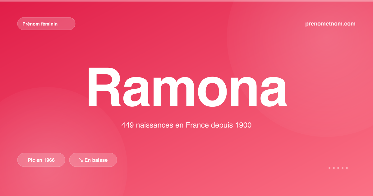 Carte visuelle du prénom Ramona