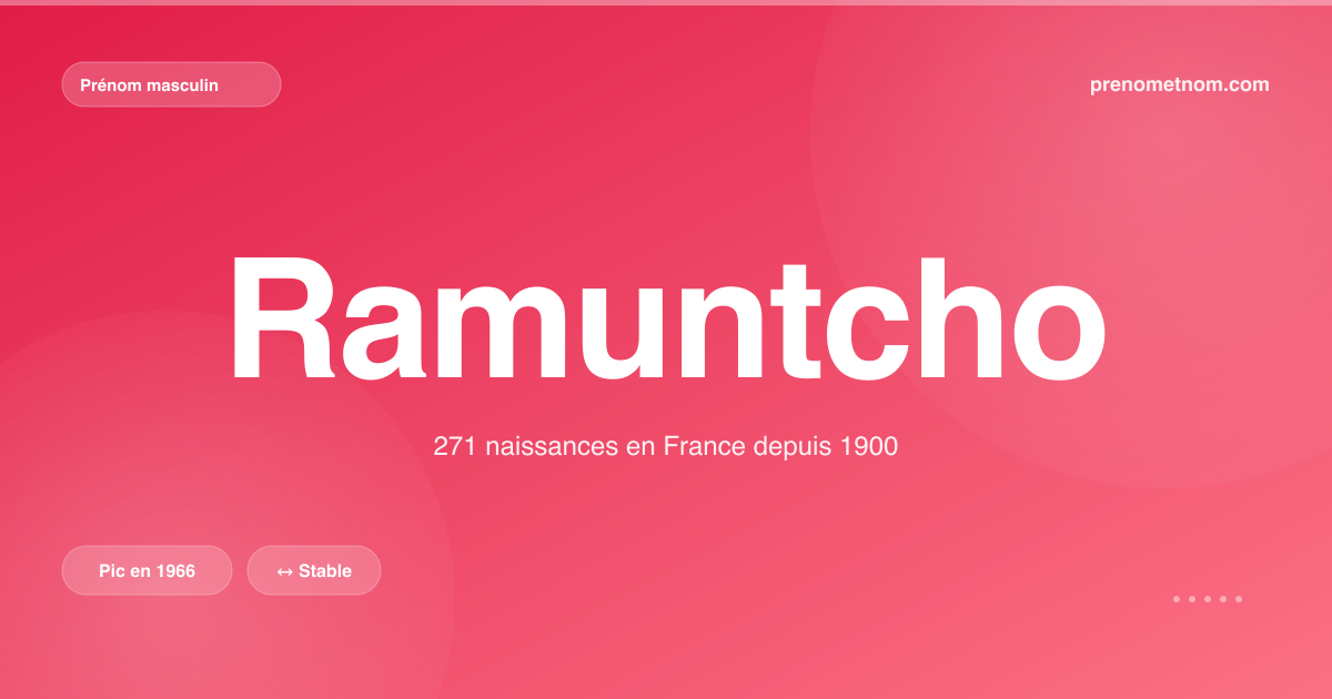 Carte visuelle du prénom Ramuntcho