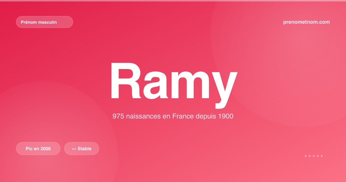 Carte visuelle du prénom Ramy
