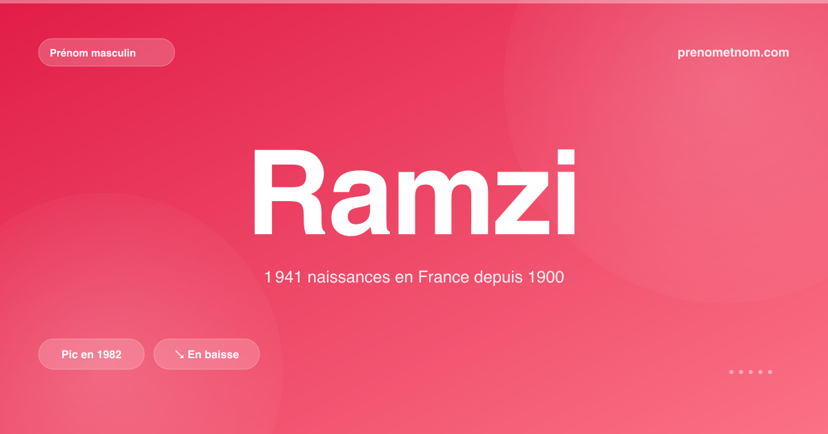 Carte visuelle du prénom Ramzi