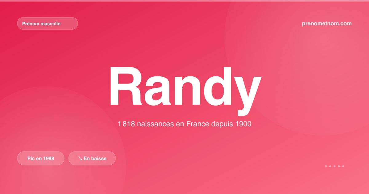 Carte visuelle du prénom Randy