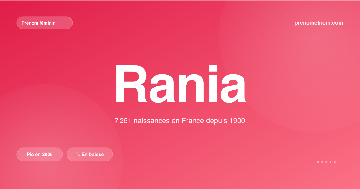 Carte visuelle du prénom Rania
