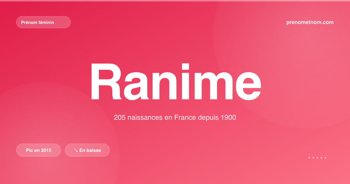 Carte visuelle du prénom Ranime