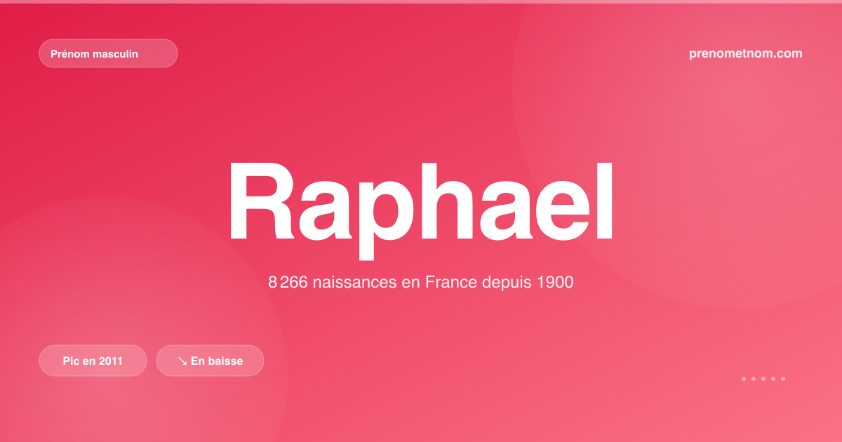 Carte visuelle du prénom Raphael