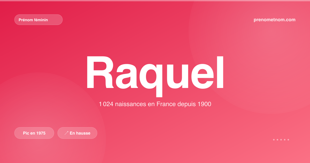 Carte visuelle du prénom Raquel