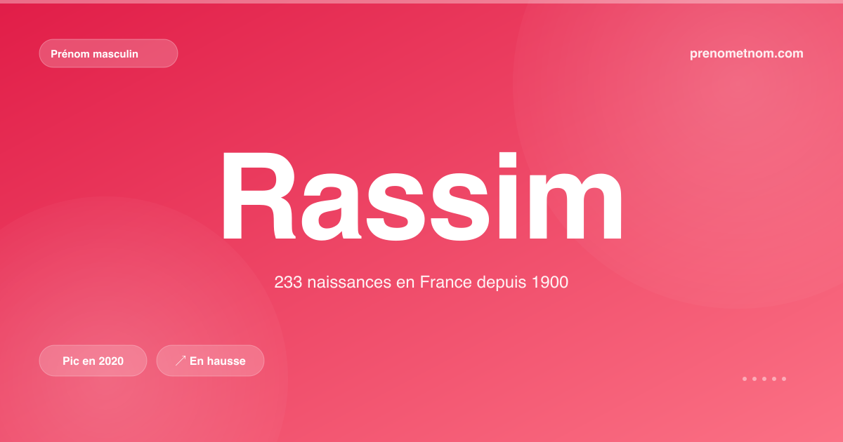 Carte visuelle du prénom Rassim