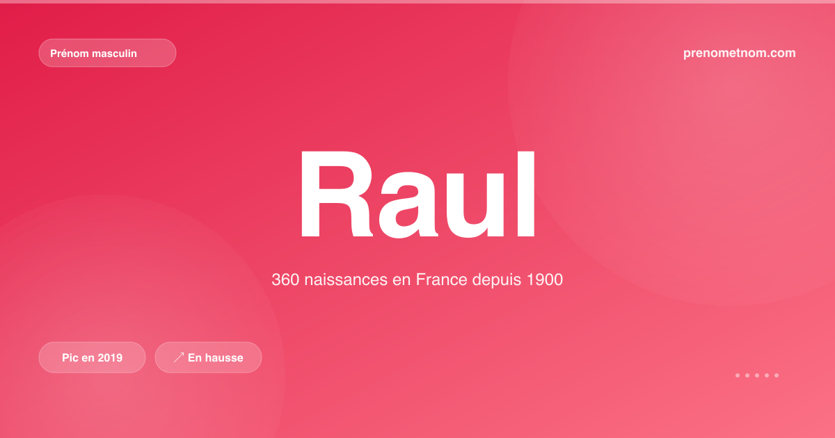 Carte visuelle du prénom Raul