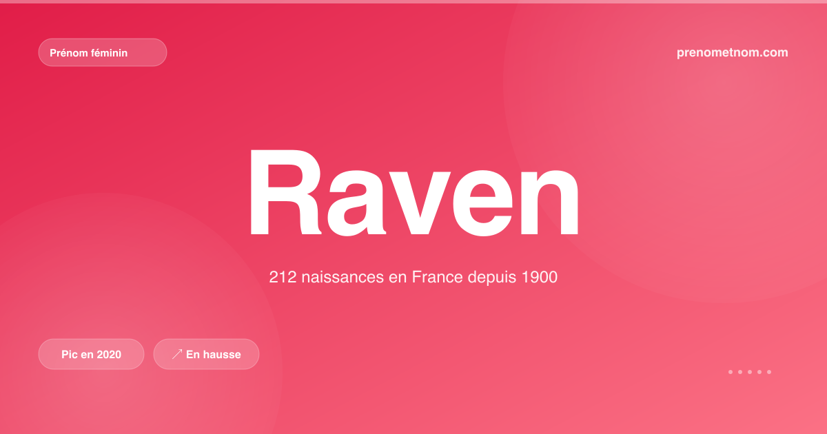 Carte visuelle du prénom Raven