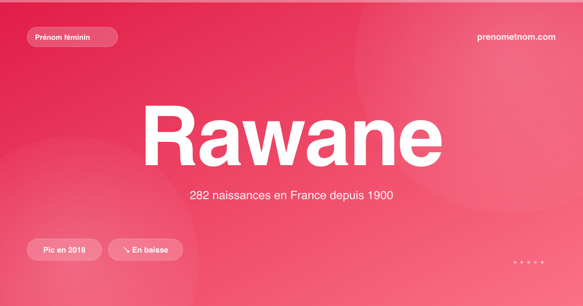 Carte visuelle du prénom Rawane