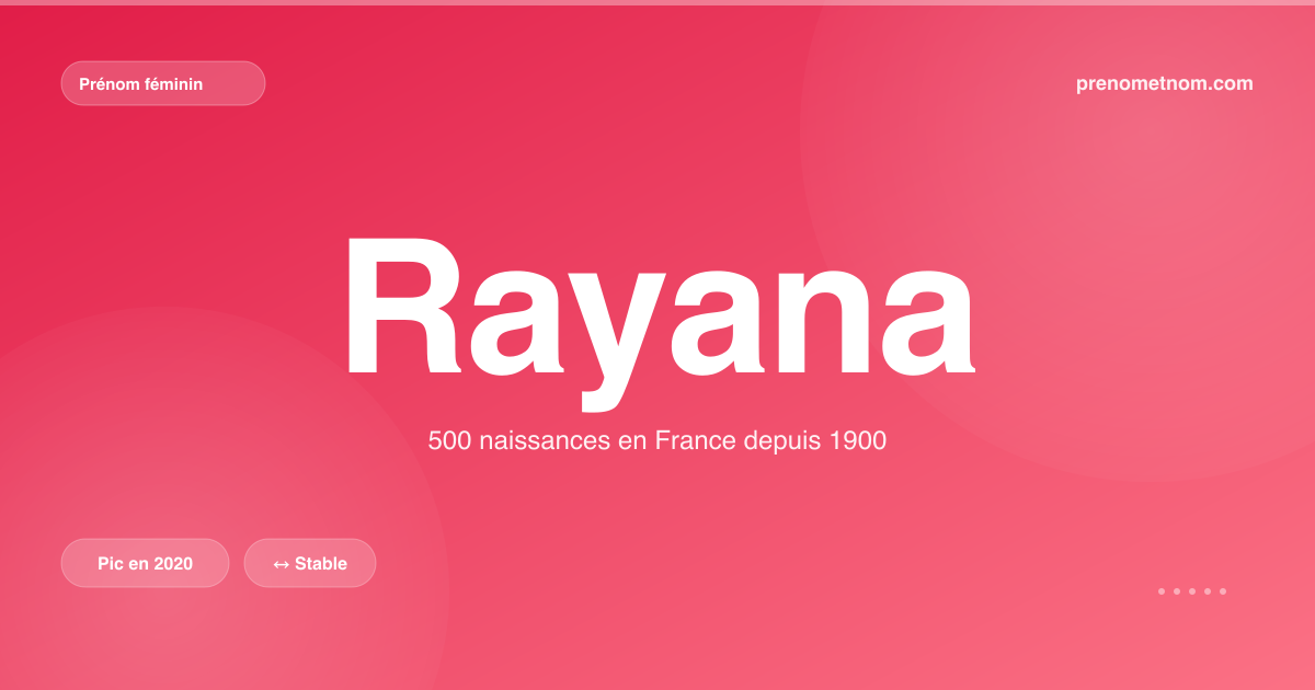 Carte visuelle du prénom Rayana
