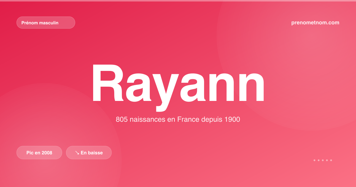 Carte visuelle du prénom Rayann