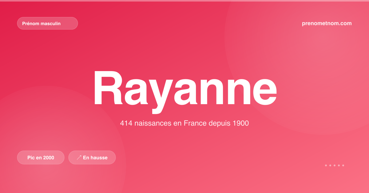 Carte visuelle du prénom Rayanne