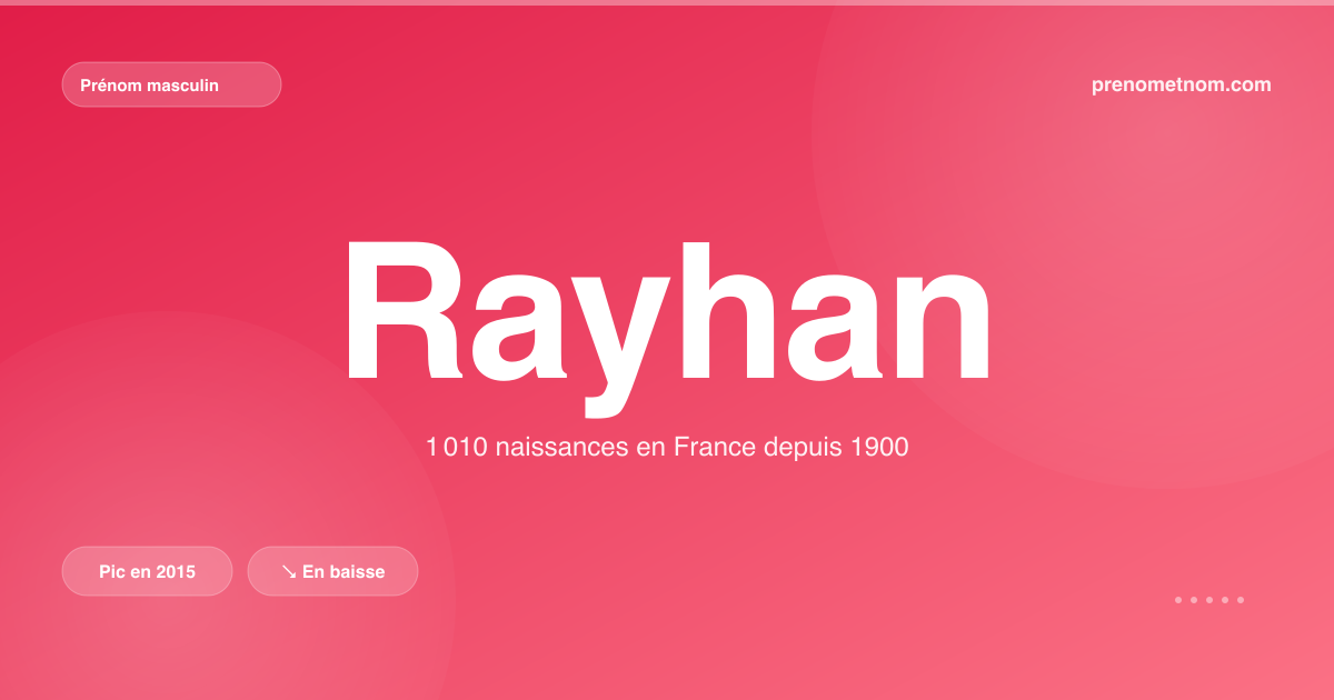 Carte visuelle du prénom Rayhan