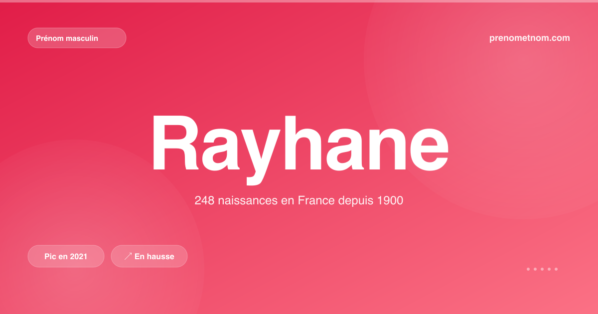 Carte visuelle du prénom Rayhane