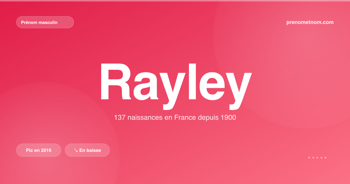 Carte visuelle du prénom Rayley