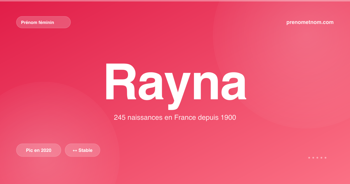 Carte visuelle du prénom Rayna