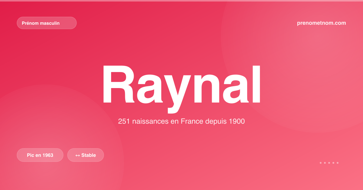 Carte visuelle du prénom Raynal