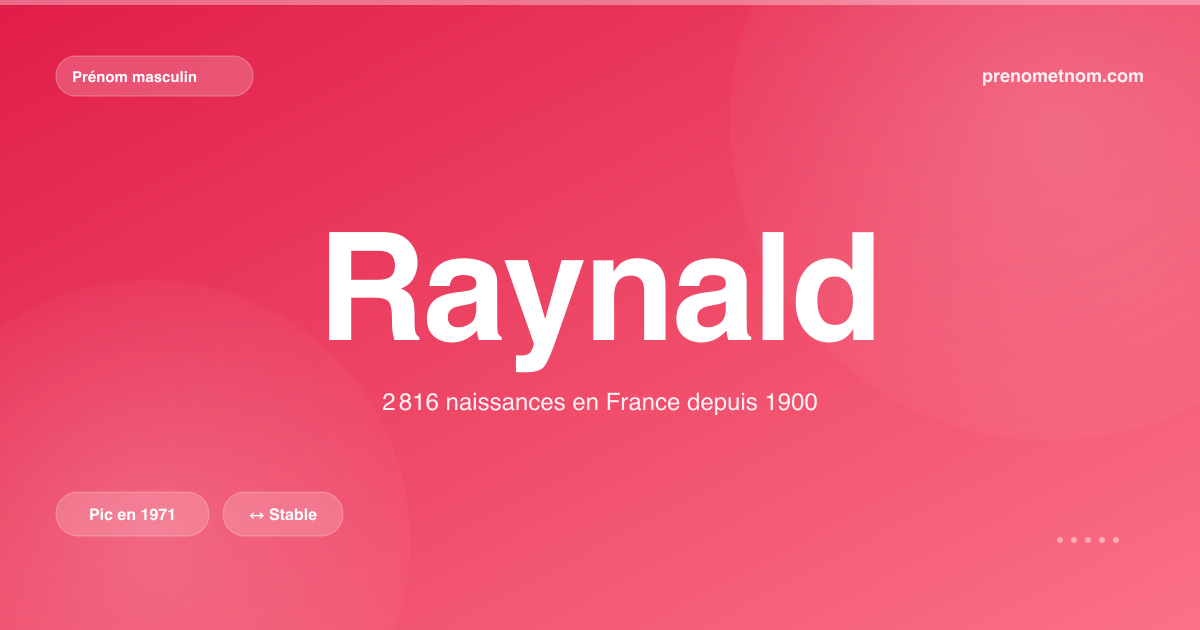Carte visuelle du prénom Raynald
