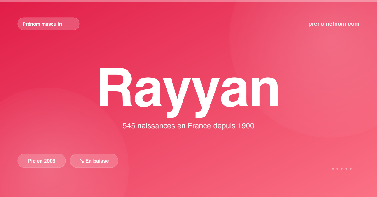 Carte visuelle du prénom Rayyan