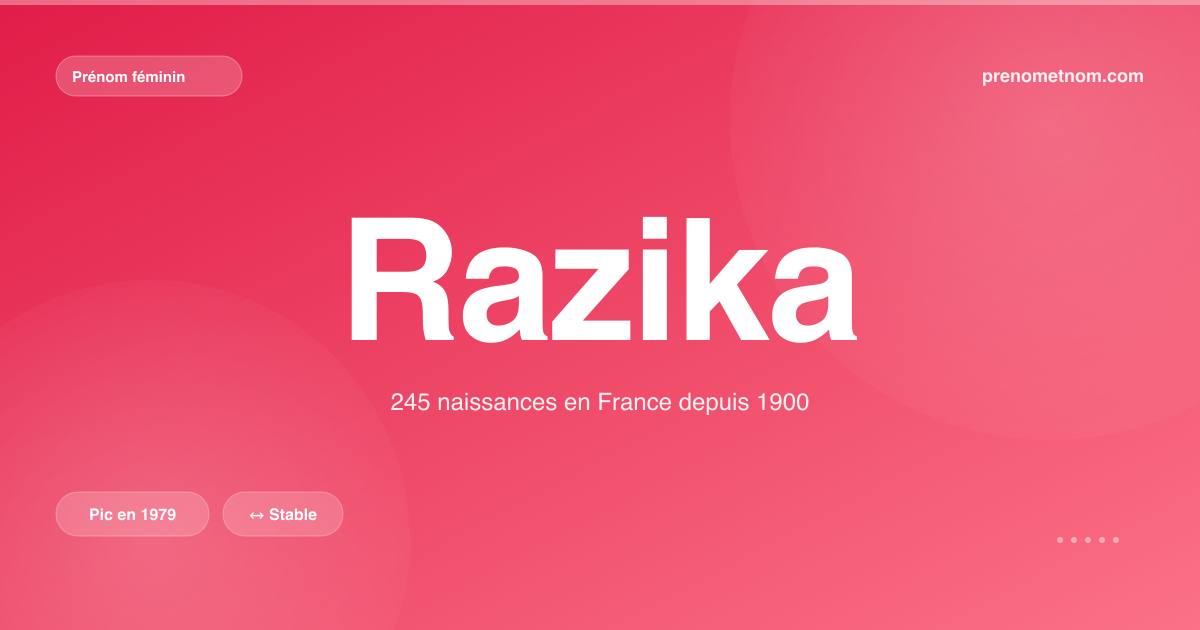 Carte visuelle du prénom Razika