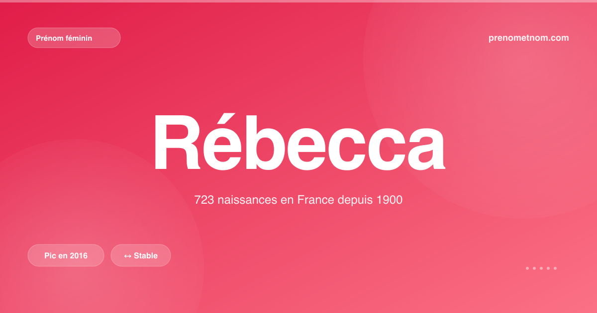 Carte visuelle du prénom Rébecca