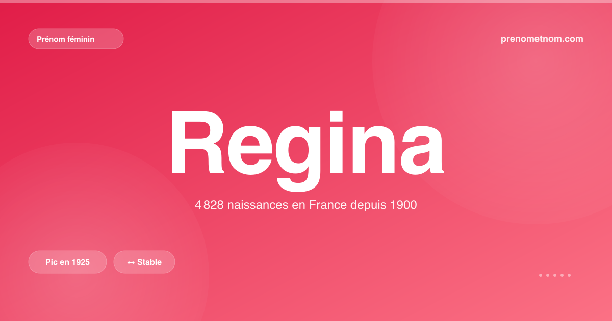 Carte visuelle du prénom Regina