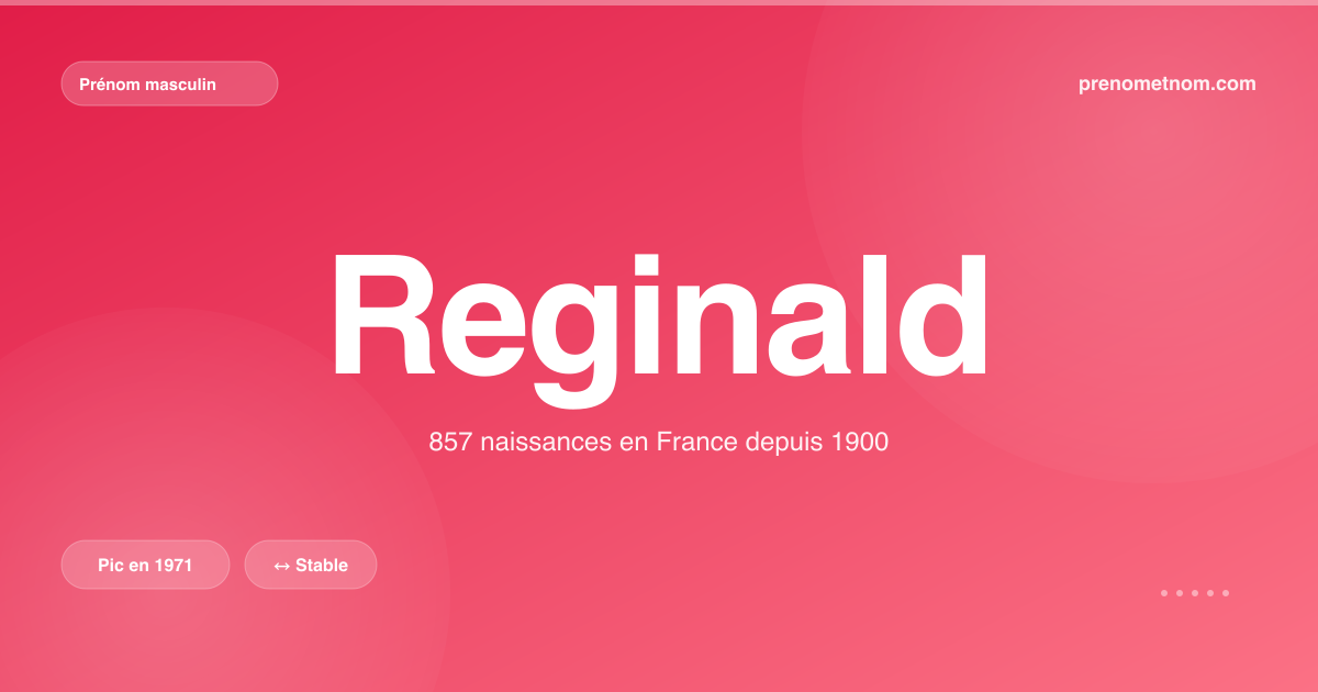 Carte visuelle du prénom Reginald