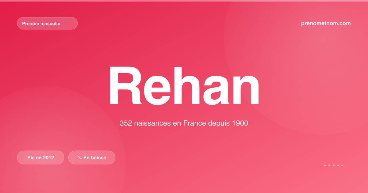 Carte visuelle du prénom Rehan