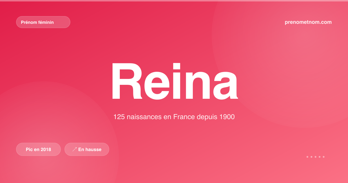 Carte visuelle du prénom Reina