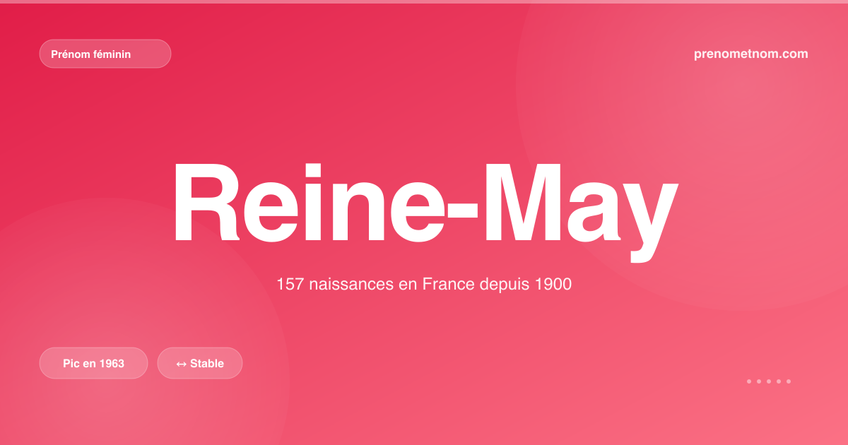 Carte visuelle du prénom Reine-May