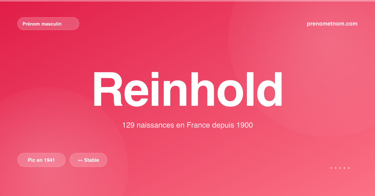 Carte visuelle du prénom Reinhold