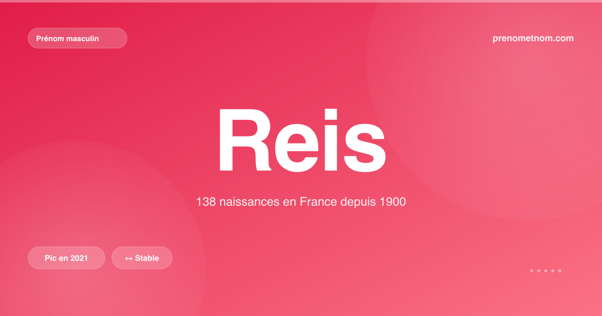 Carte visuelle du prénom Reis
