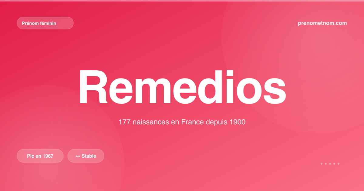 Carte visuelle du prénom Remedios