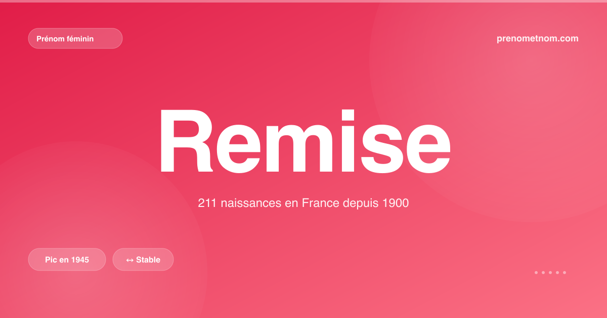 Carte visuelle du prénom Remise