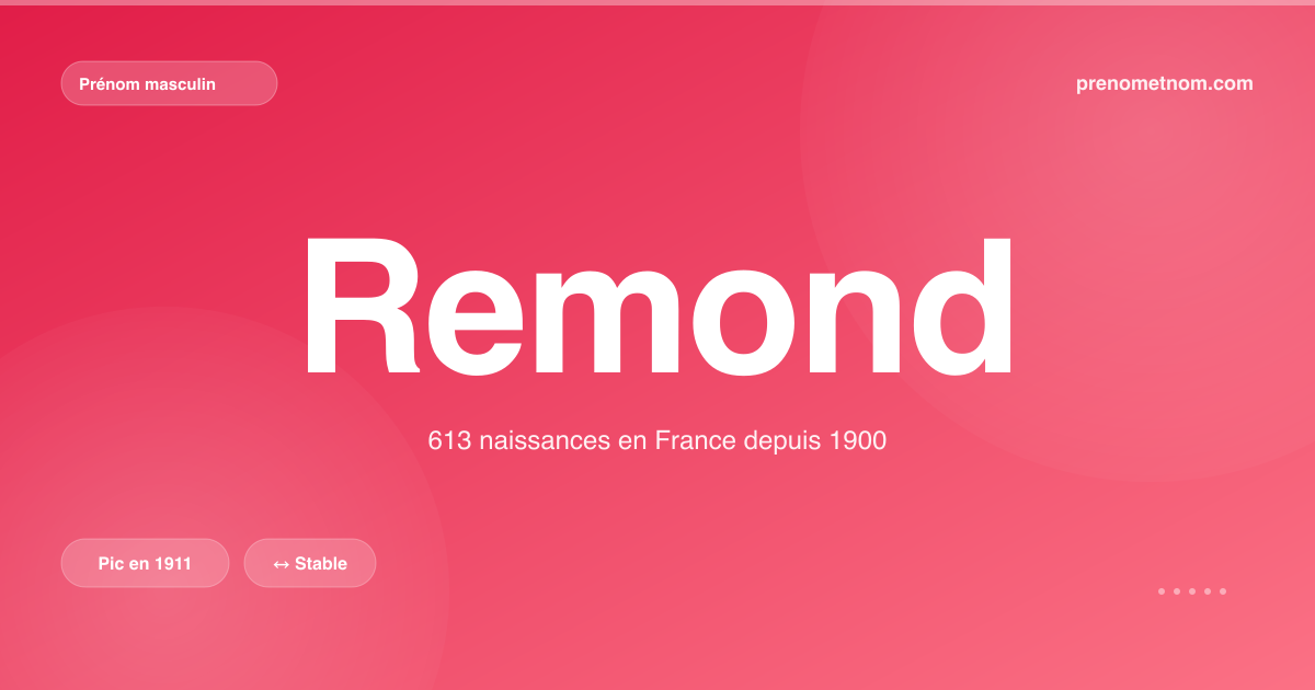 Carte visuelle du prénom Remond