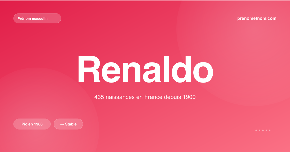 Carte visuelle du prénom Renaldo
