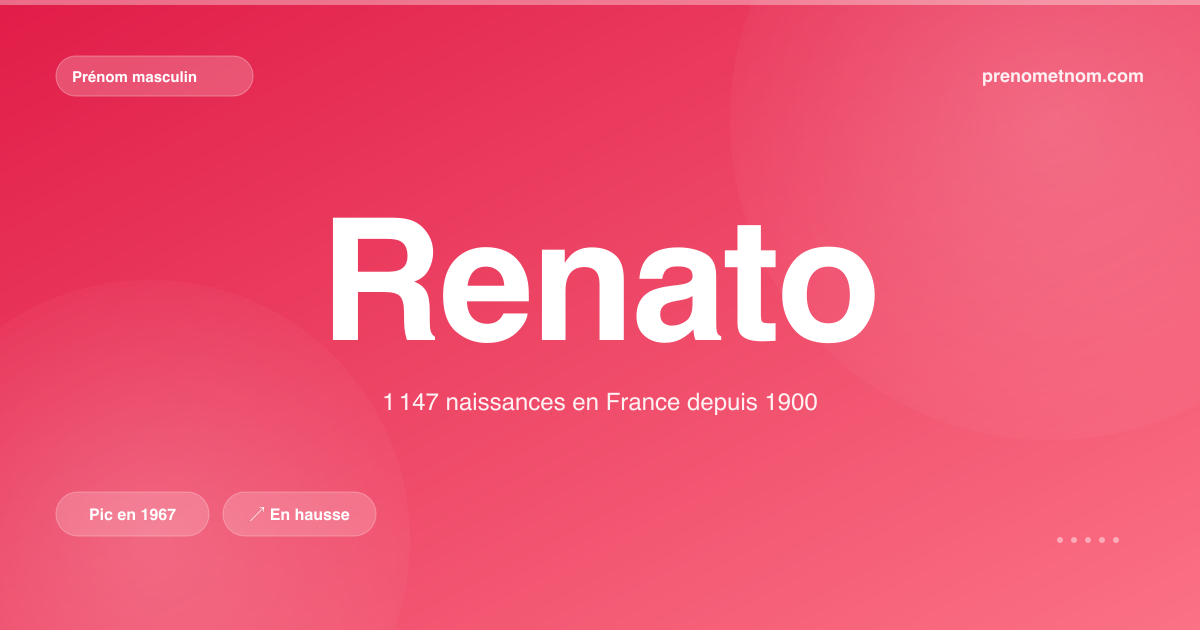 Carte visuelle du prénom Renato