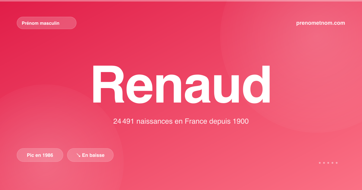 Carte visuelle du prénom Renaud