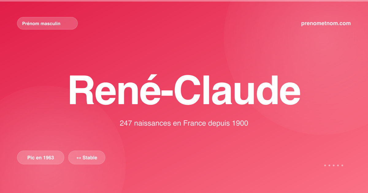 Carte visuelle du prénom René-Claude