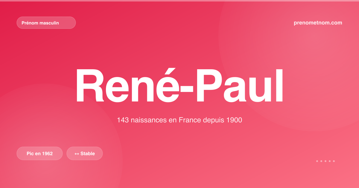 Carte visuelle du prénom René-Paul