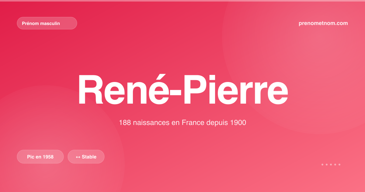 Carte visuelle du prénom René-Pierre
